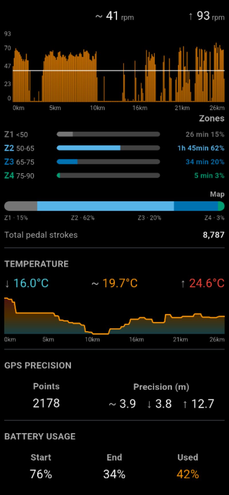 Cadence zones, temperature, GPS precision and battery
