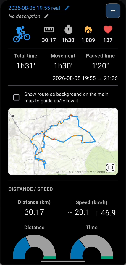 Activity summary