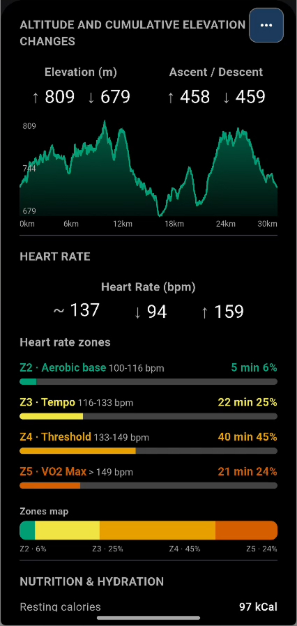 Temperature and route editor