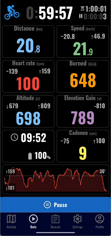 Real-time statistics
