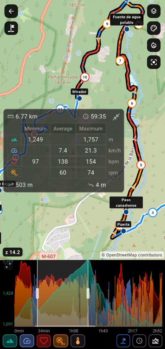 Map and charts together, with the selected range highlighted