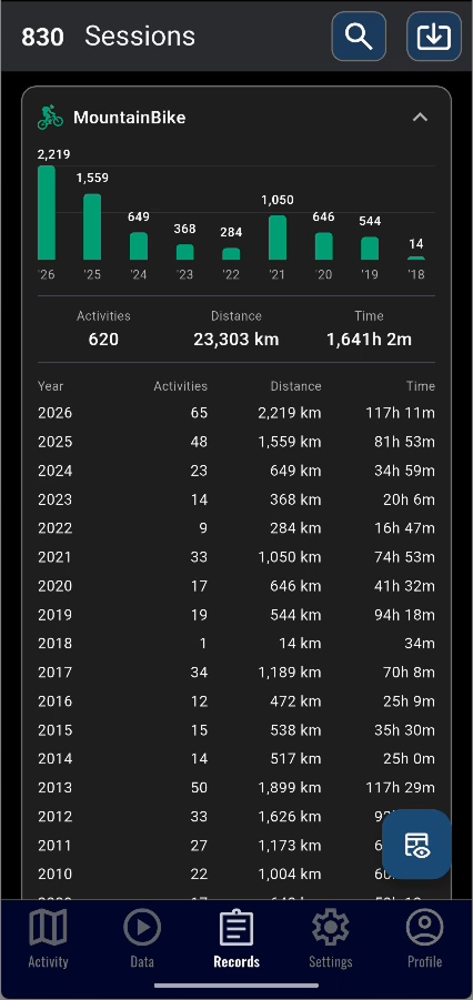 Sport evolution across the years