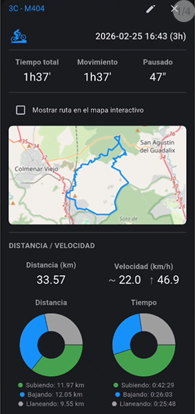 Activity summary