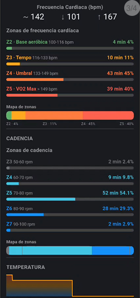 Heart rate and cadence zones