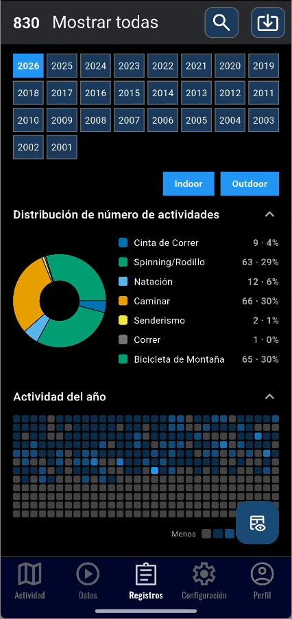 Yearly summary with sport distribution and activity heatmap
